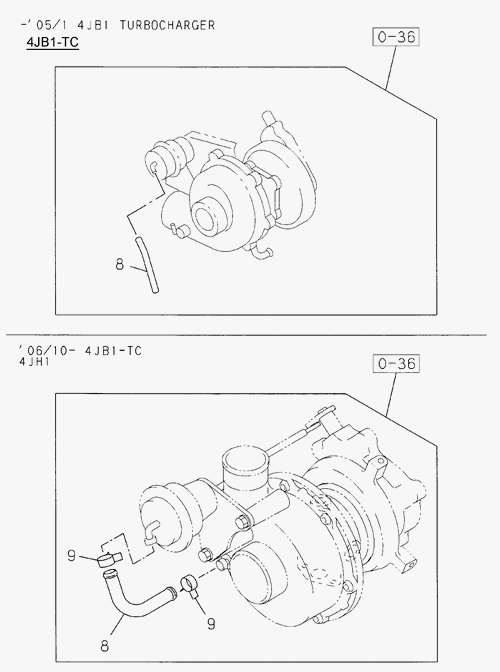 Partial Engine